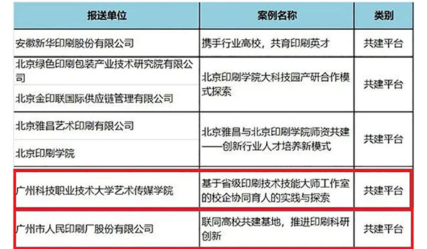 行業(yè)動態(tài)丨廣州市包裝技術(shù)協(xié)會2家會長單位入選“2022年度印刷業(yè)產(chǎn)教融合優(yōu)秀、典型案例”