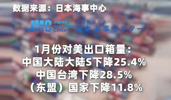 紡織出口斷崖式下降？訂單流失東南亞？歐美訂單嚴重下滑？最新外貿(mào)真相