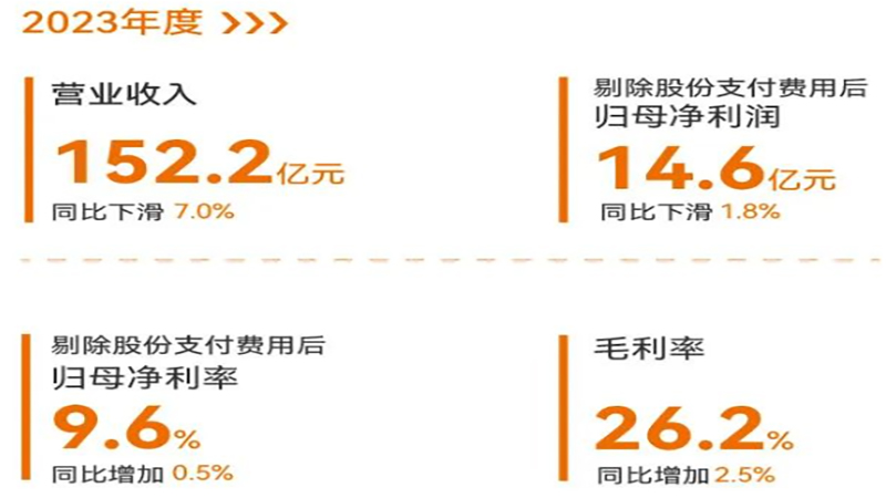 裕同、奧瑞金、合興、恩捷、中糧五大百億包裝巨頭大比拼，裕同再次蟬聯冠軍