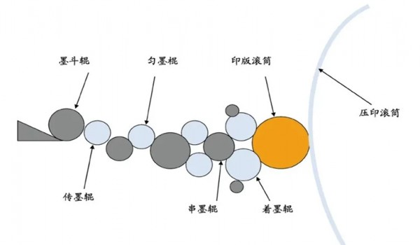 凸印墨杠如何解決？這些要點不可小覷！