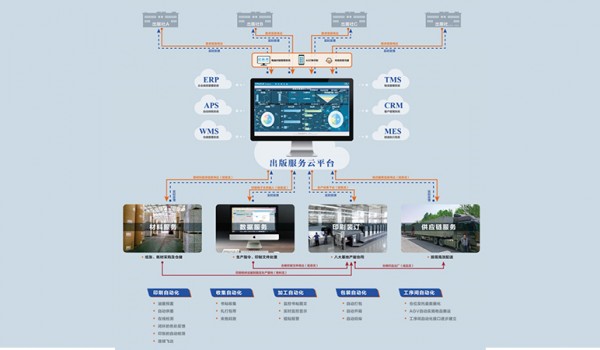 數(shù)智先鋒丨盛通印刷：六大舉措，打造精益印刷智能工廠